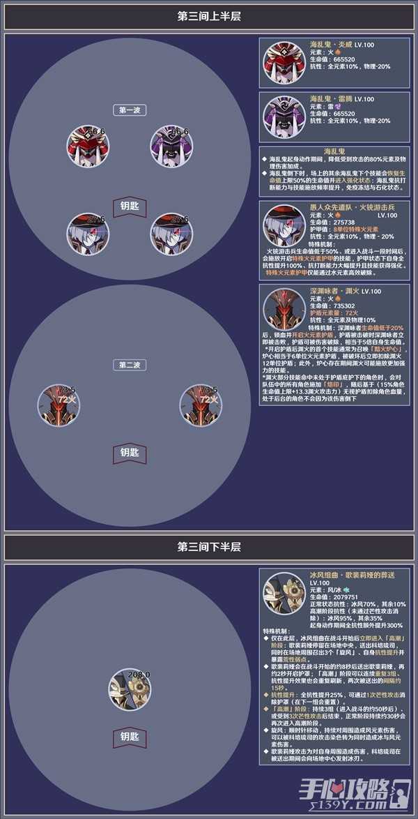 《原神》4.2深渊第12层敌人信息整理与聚怪打法心得