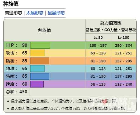 《宝可梦朱紫》DLC蓝之圆盘太乐巴戈斯详情介绍