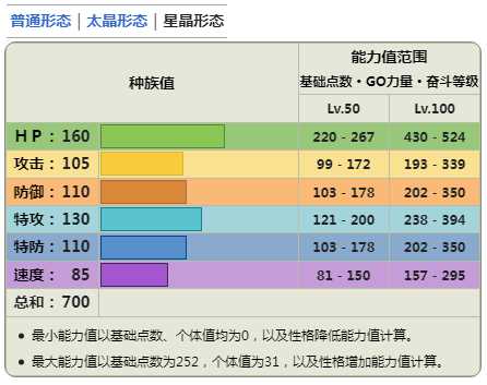 《宝可梦朱紫》DLC蓝之圆盘太乐巴戈斯详情介绍