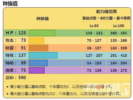 《宝可梦朱紫》DLC蓝之圆盘猛雷鼓详情介绍