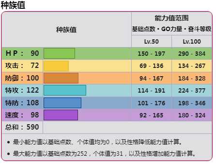 《宝可梦朱紫》DLC蓝之圆盘铁头壳详情介绍