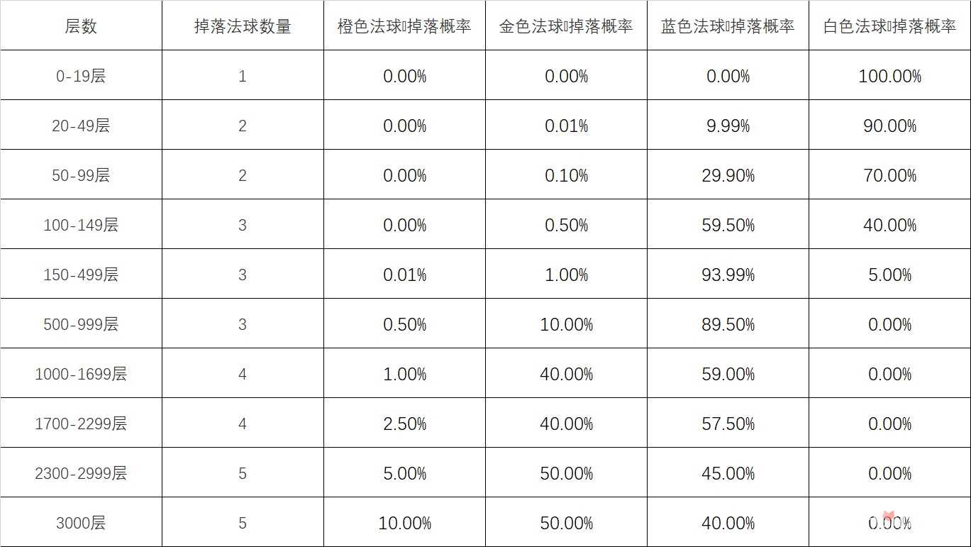 《英雄联盟》心之钢宝箱获得方法