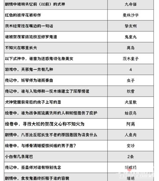 《阴阳师》2024灯花射虎灯谜答案大全