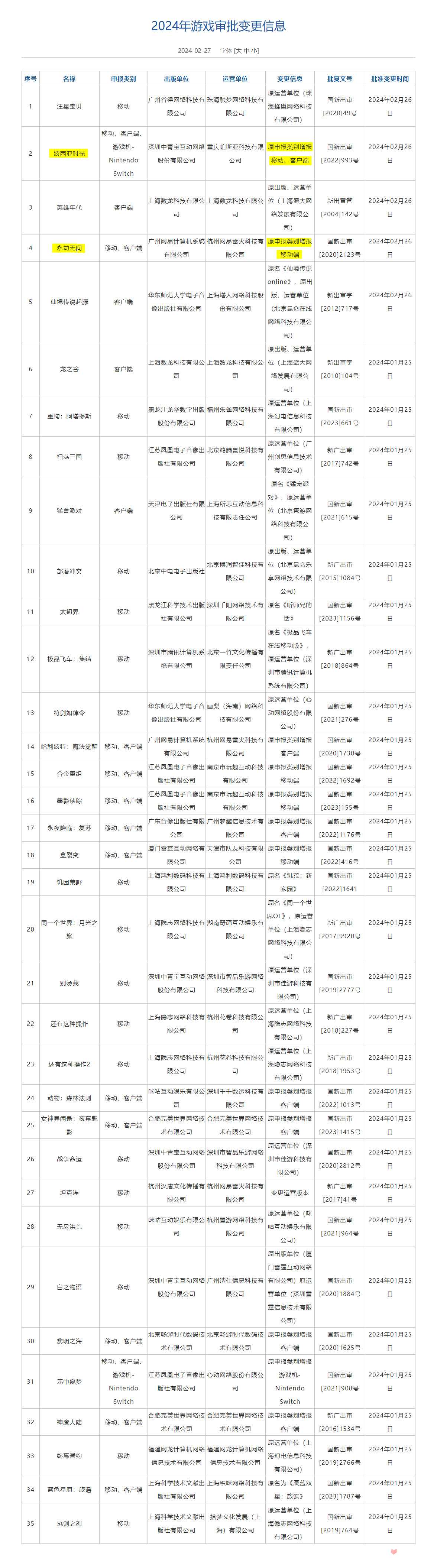 《永劫无间》《波西亚时光》等手游过审