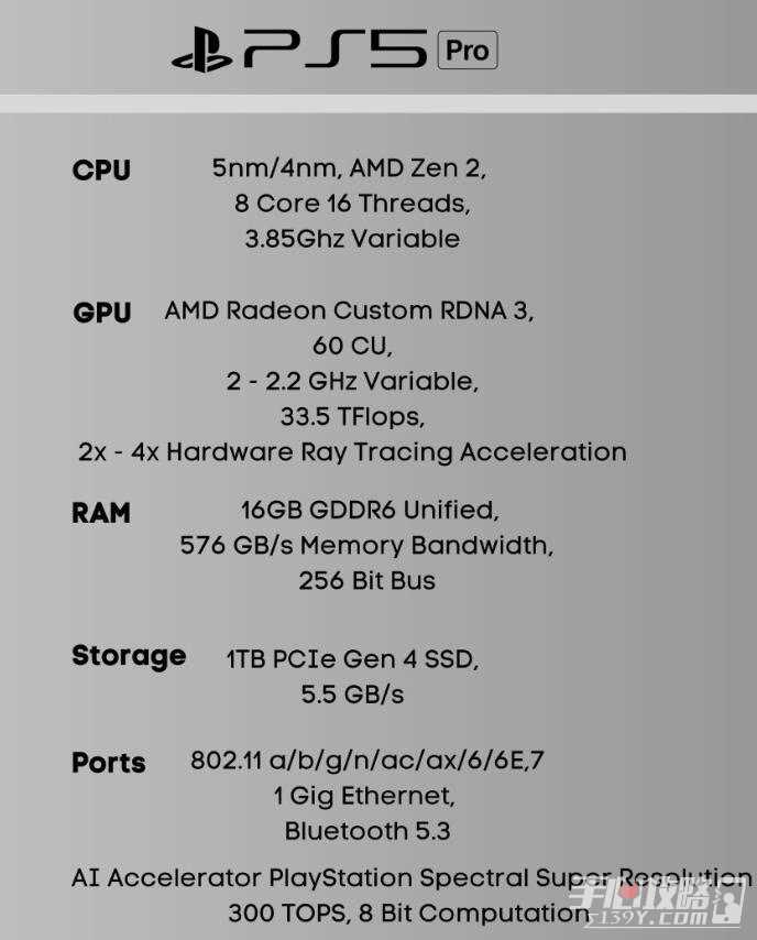 数毛社解析PS5 Pro：PSSR技术可大幅提升画质并支持向后兼容