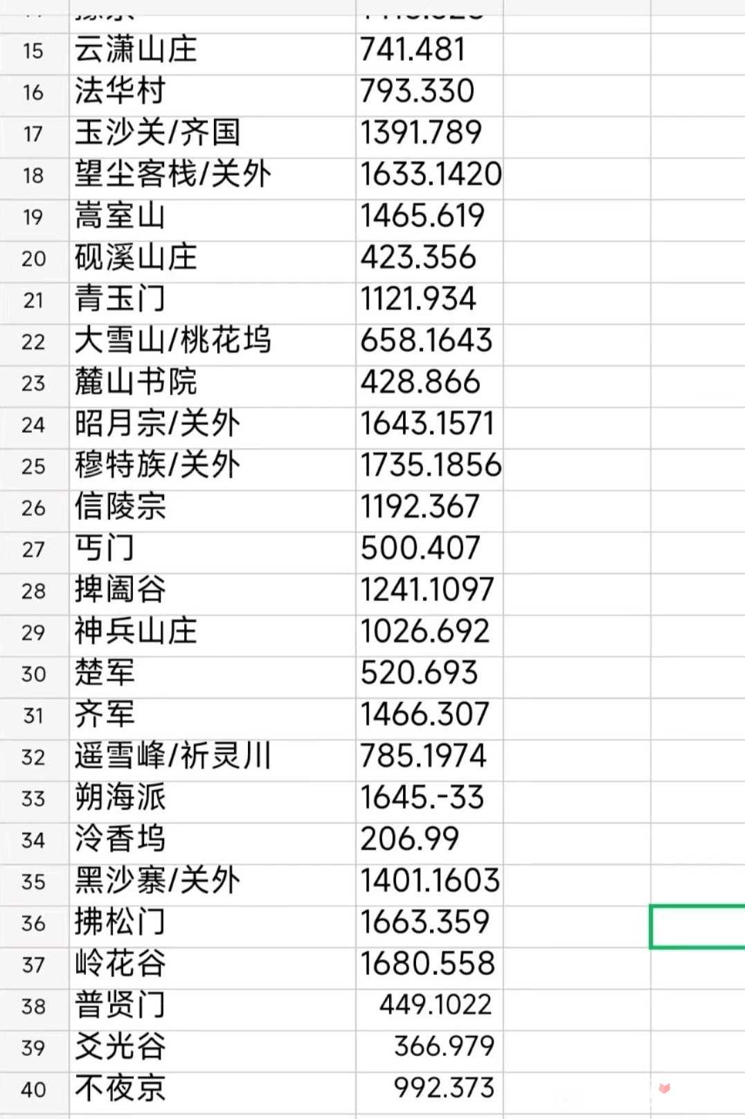 《下一站江湖2》各地马夫坐标汇总